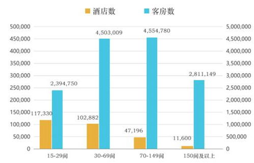 酒店管理行業中餐飲業務的發展前景及現狀分析