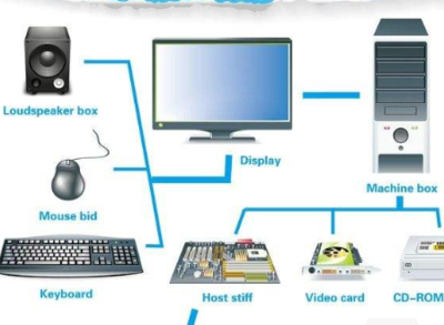 計(jì)算機(jī)發(fā)展的時(shí)代更迭 從電子器件演進(jìn)看系統(tǒng)集成之路